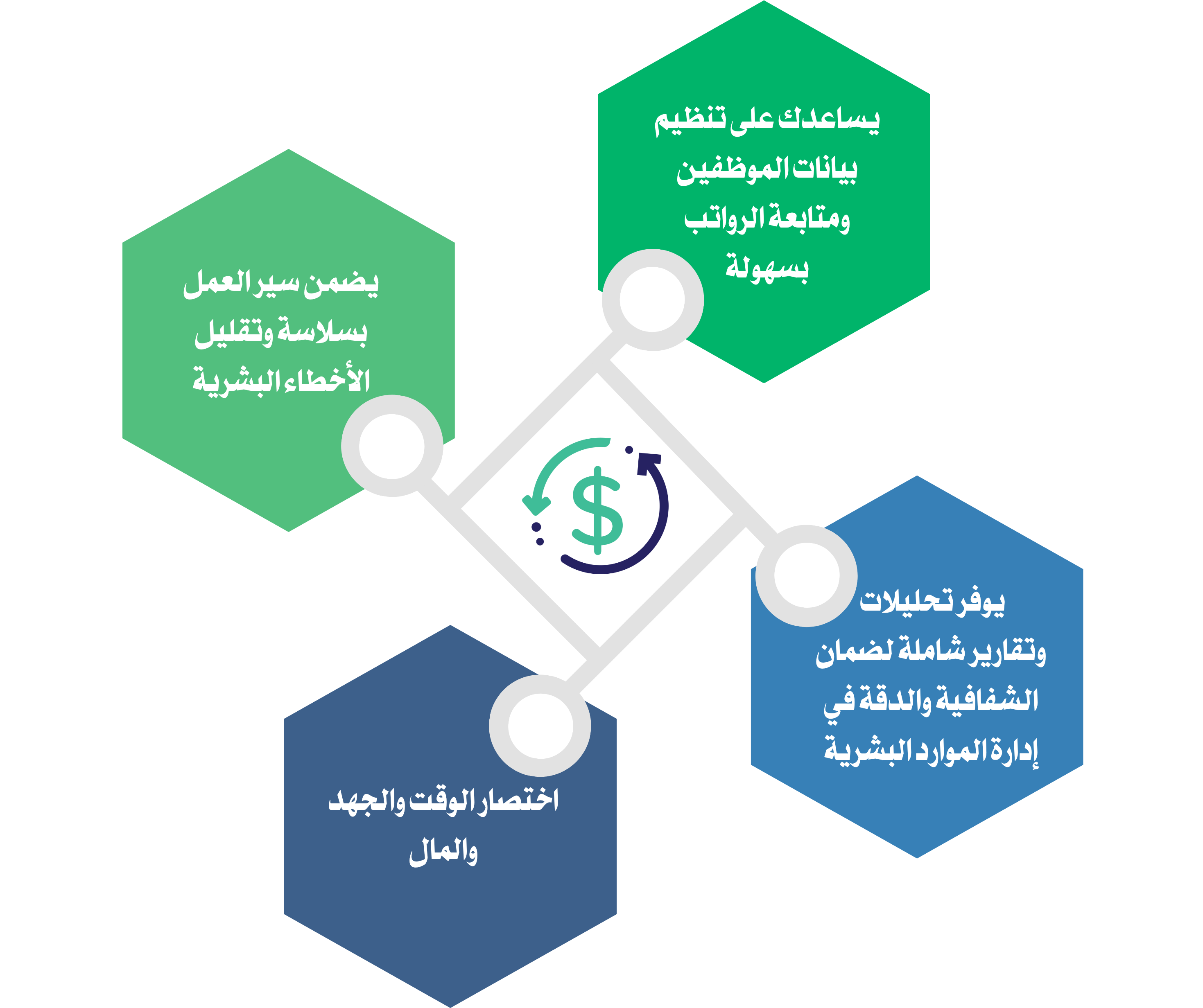 خصائص النظام